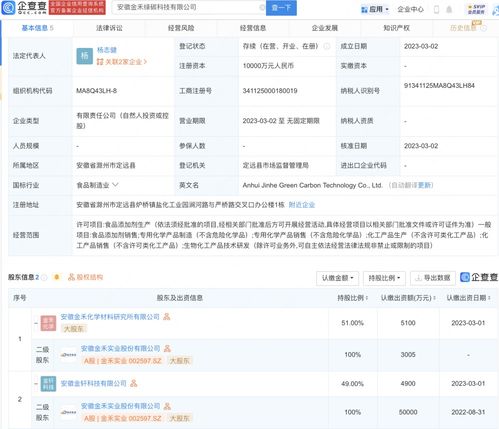 生物化工產品技術研發的現狀與未來發展趨勢