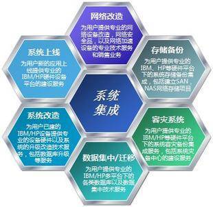 系統集成商成物聯網快速發展良好助推劑